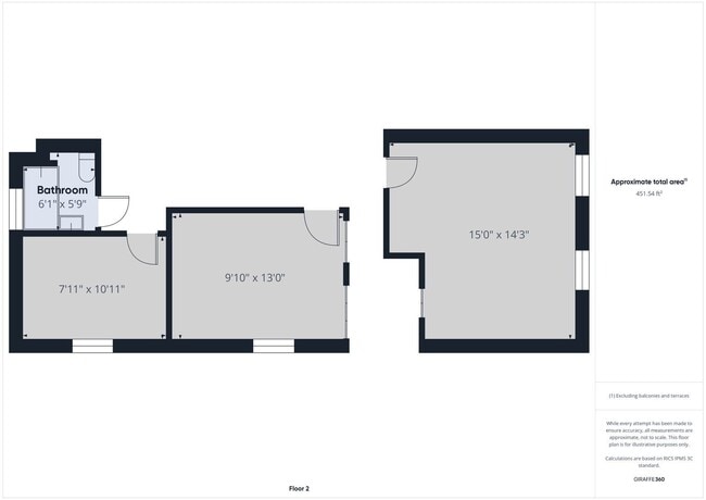 Building Photo - 1454 Ferndale Ave