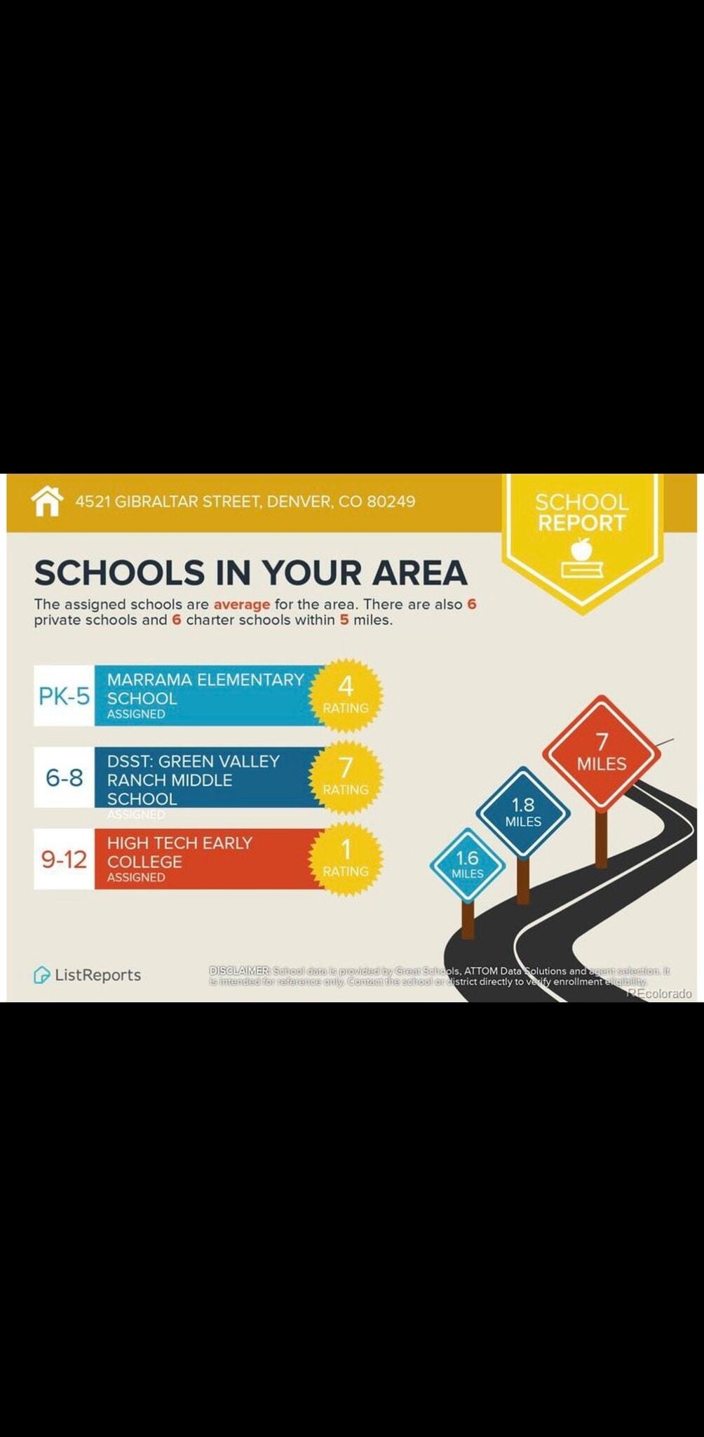 Building Photo - 4521 Gibraltar St