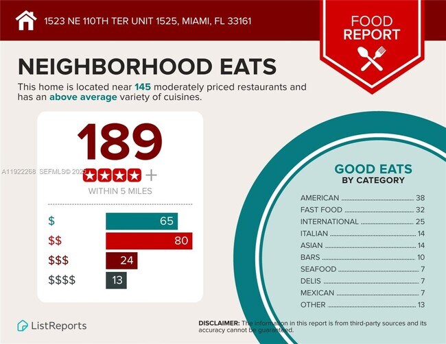 Building Photo - 1525 NE 110th Terrace