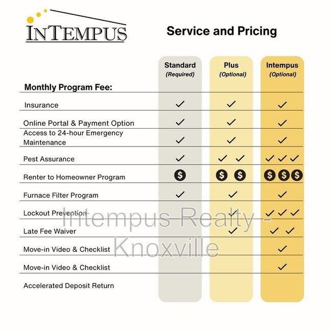 Building Photo - 5709 Lyons View Pike