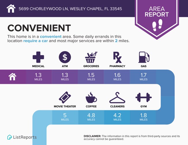 Building Photo - 5699 Chorleywood Ln