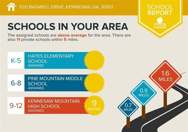 Building Photo - 1120 Bagwell Dr NW