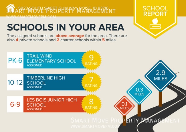 Building Photo - 5923 S Sweet Gum Way