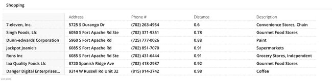 Building Photo - 6166 Allen Cove Ct