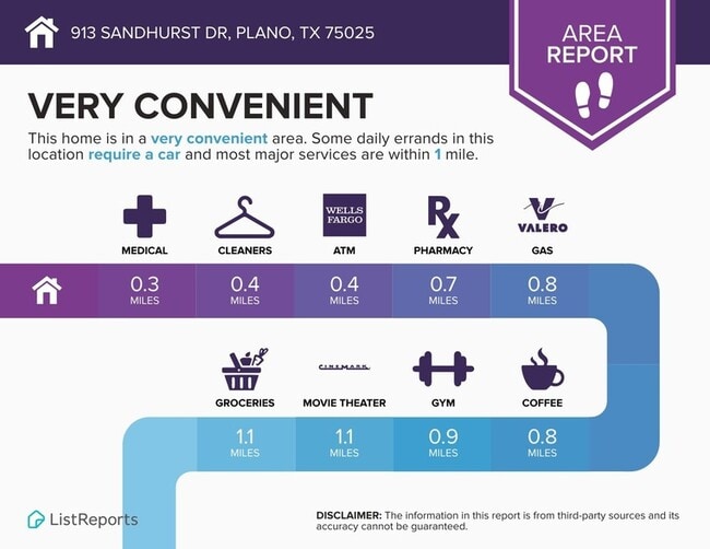 Building Photo - 913 Sandhurst Dr