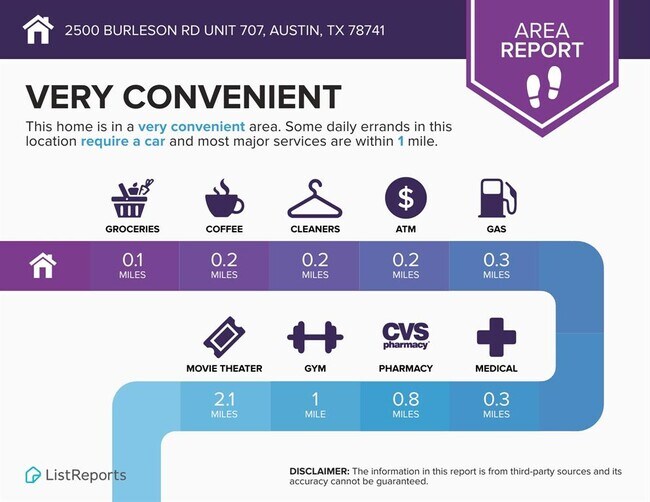 Building Photo - 2500 Burleson Rd