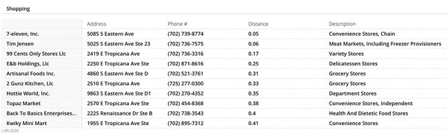 Building Photo - 5080 Jeffreys St