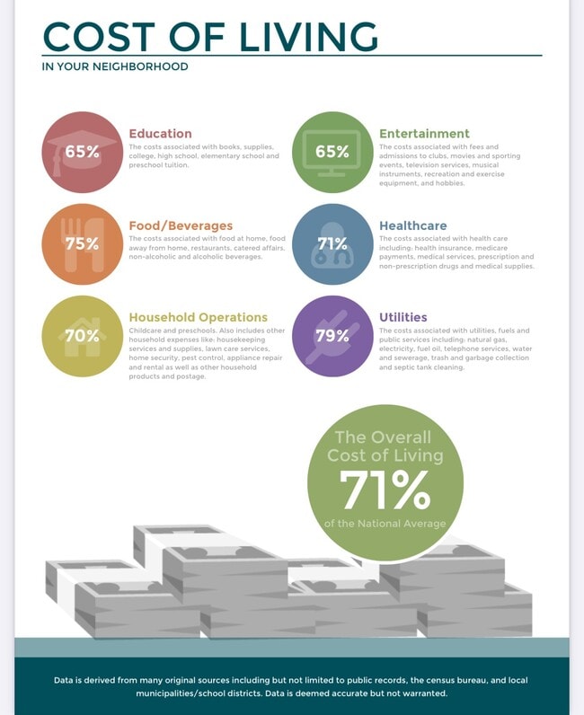 Building Photo - 318 Charlock St