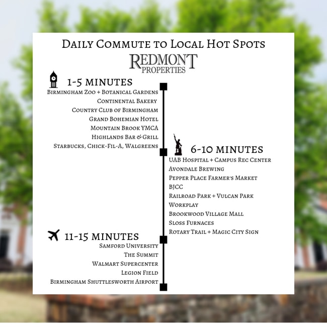 Location - 2851 Thornhill Rd