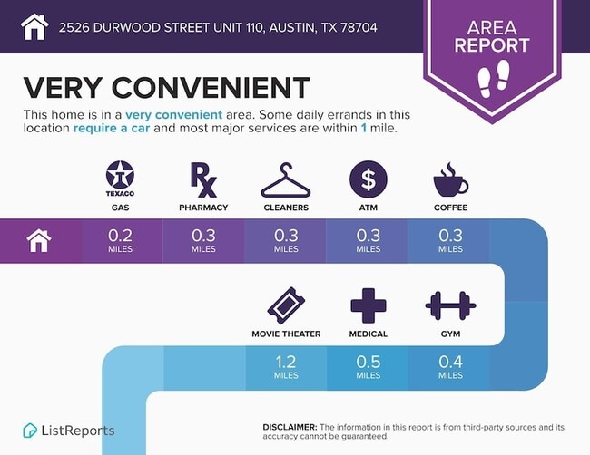 Building Photo - 2526 Durwood St