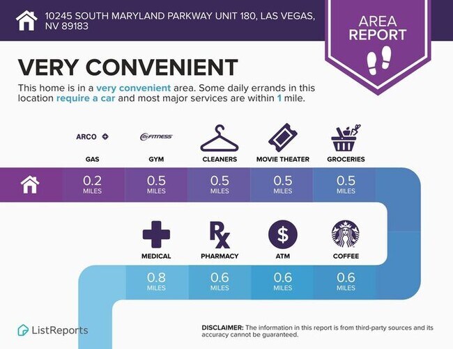 Building Photo - SILVERADO RANCH – 2ND FLOOR CONDO IN A GAT...