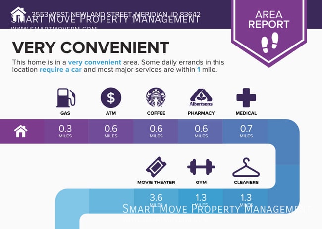 Building Photo - 3553 W Newland St