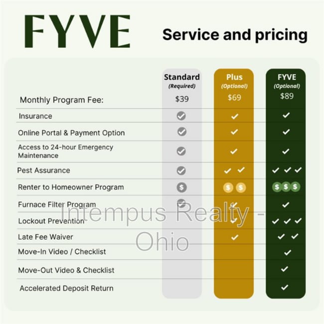 Building Photo - 716 W Light St