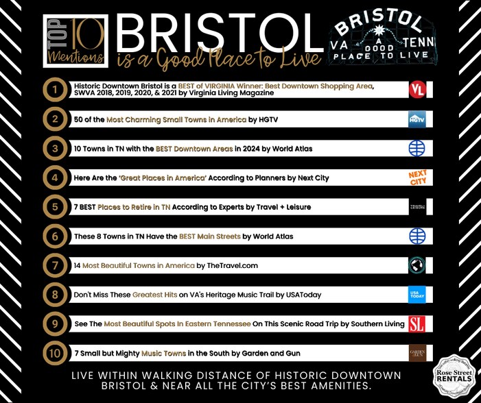 Excellent Location! Live within walking distance (0.4 mi/6 blocks) from historic Downtown Bristol! - 600 6th St