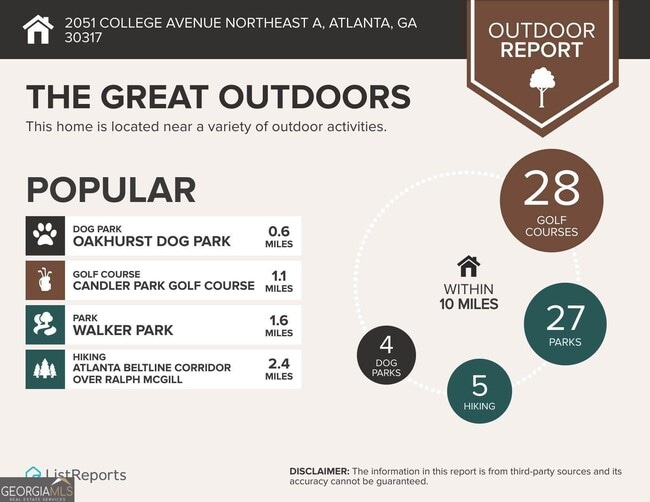 Building Photo - 2051 College Ave NE