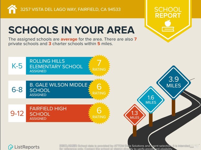 Building Photo - 3257 Vista Del Lago Way