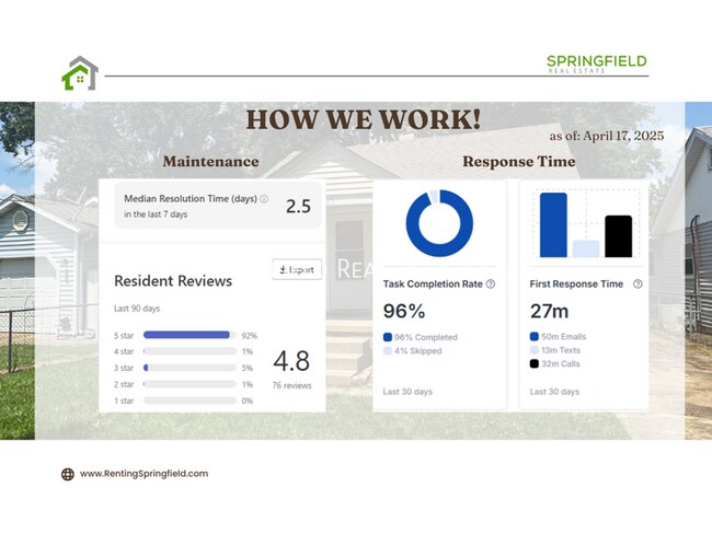 Building Photo - 2027 Scarbrough Rd