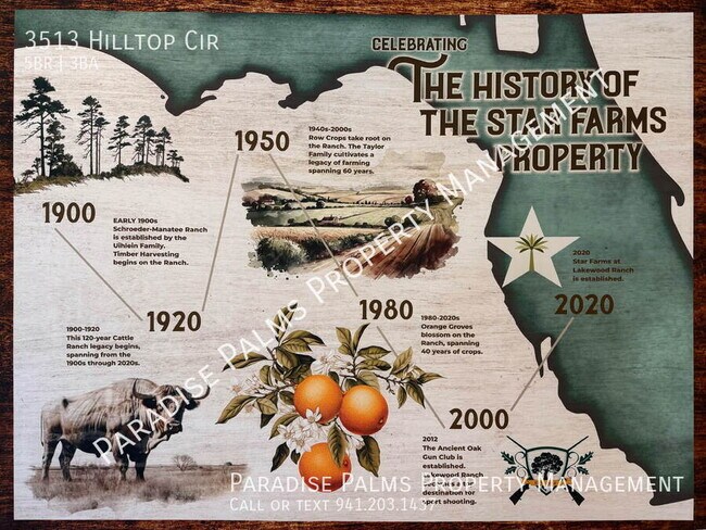 Building Photo - 3513 Hilltop Cir