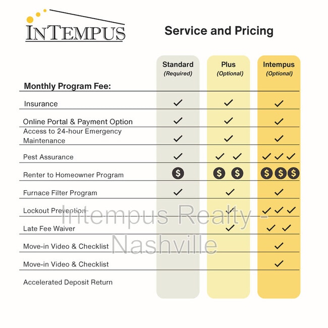 Building Photo - 1508 Gale Ln