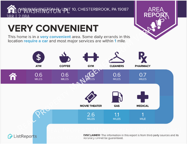 Building Photo - 1410 Washington Pl