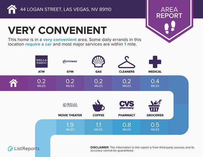Building Photo - Charming 3Bed/2Bath/2Car residence with gated pool located in E. Las Vegas