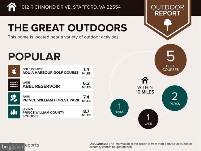 Building Photo - 1012 Richmond Dr