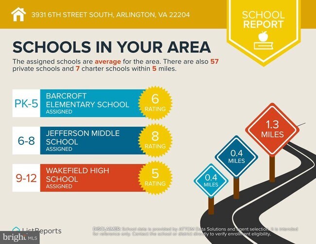Building Photo - 3931 6th St S