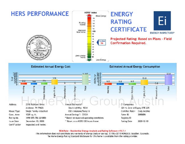 Building Photo - 2018 Richland Dr