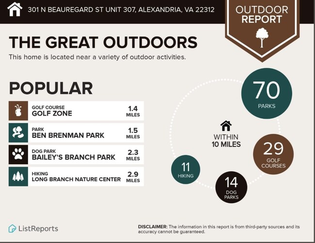 Popular Chart - 301 N Beauregard St