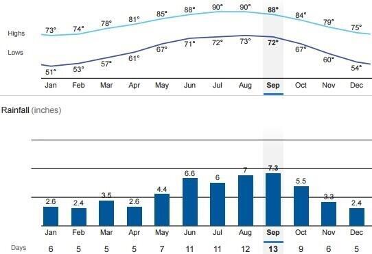 Building Photo - 5300 Jimmy Buffett Mem Hwy