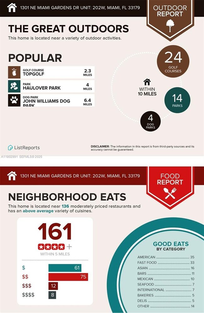 Building Photo - 1301 NE Miami Gardens Dr