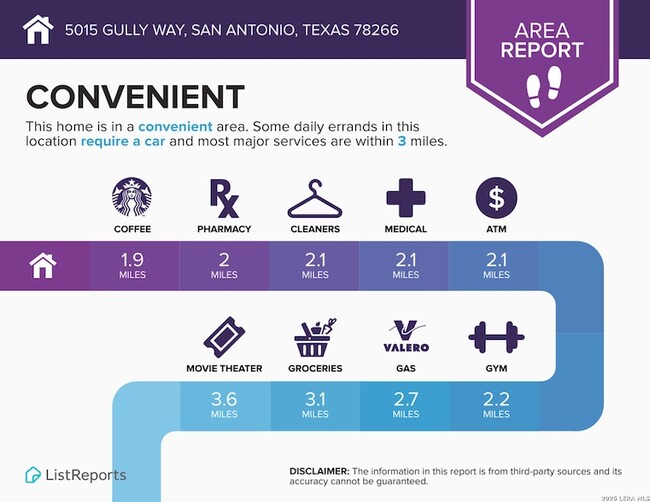 Building Photo - 5015 Gully Wy