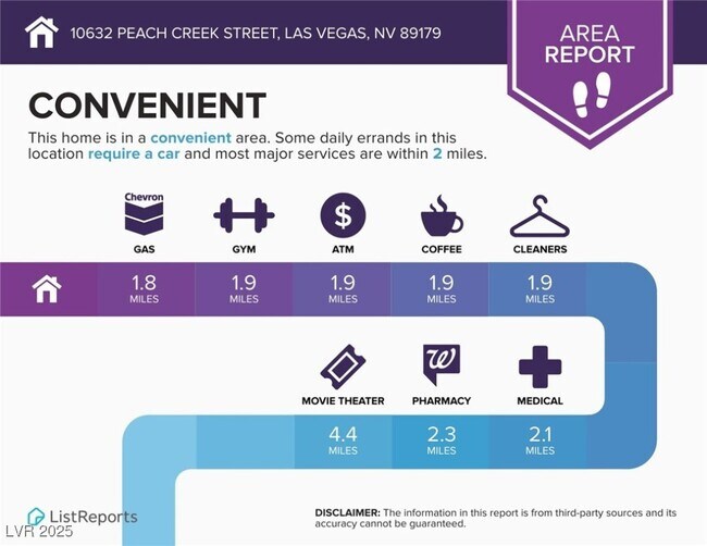 Building Photo - 10632 Peach Creek St