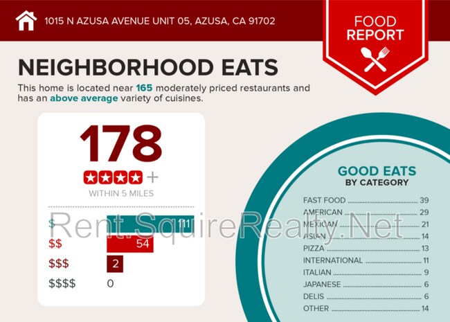 Building Photo - 1015 N Azusa Ave