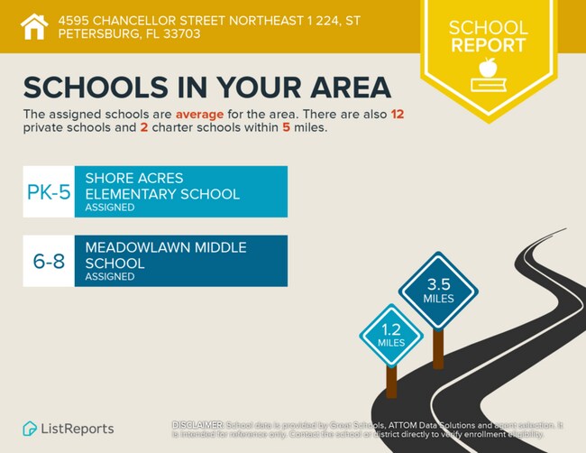 Building Photo - 4595 Chancellor St NE