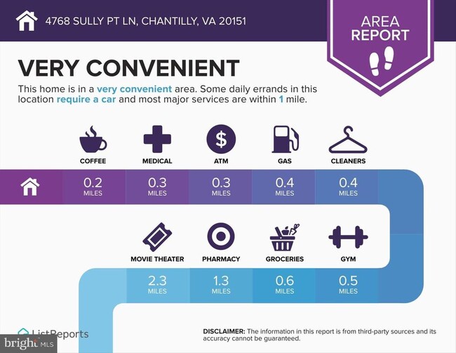 Building Photo - 4768 Sully Pt Ln