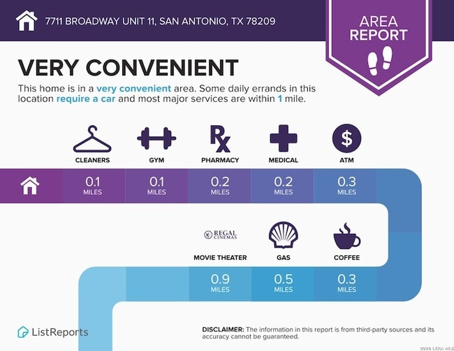 Building Photo - 7711 Broadway St