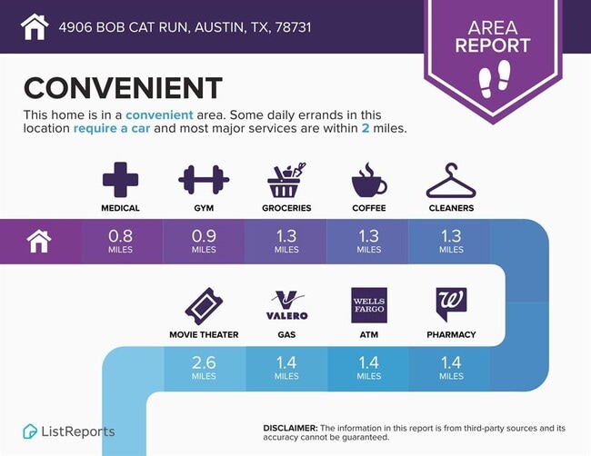 Building Photo - 4906 Bob Cat Run