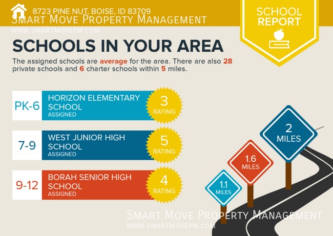 Building Photo - 8723 W Pine Nut Ln