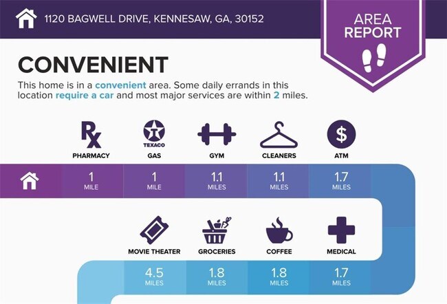 Building Photo - 1120 Bagwell Dr NW