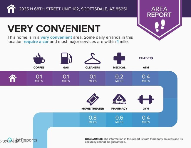 Building Photo - 2935 N 68th St