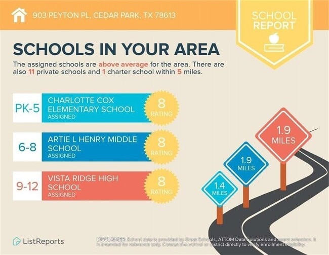 Building Photo - 903 Peyton Pl