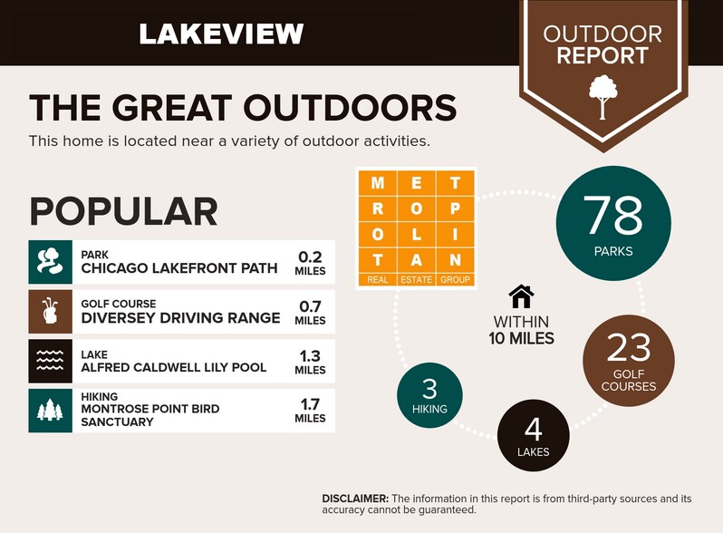 Building Photo - 420 W Aldine Ave