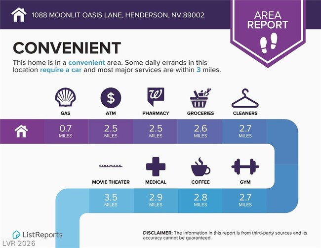 Building Photo - 1088 Moonlit Oasis Ln