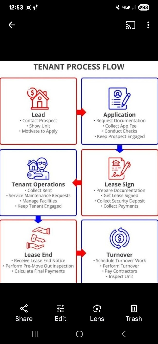 Building Photo - 3965 Nobel Dr