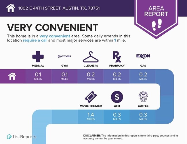 Building Photo - 1002 E 44th St