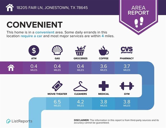 Building Photo - 18205 Fair Ln