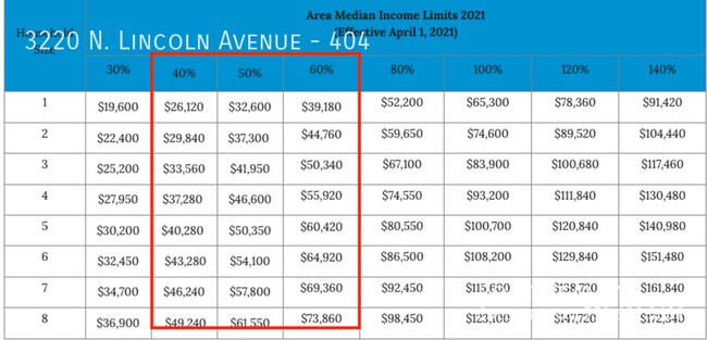 Building Photo - New Construction ARO Unit – LARGE 2-Room S...