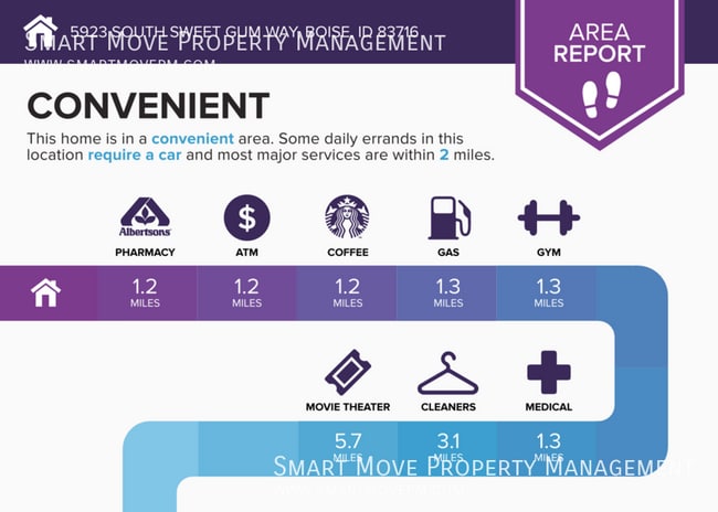Building Photo - 5923 S Sweet Gum Way