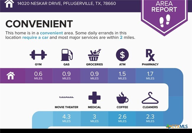 Building Photo - 14020 Neskar Dr